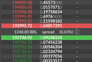 Trading through code— a limit-sell order partially executed  by someone else’s market-buy order