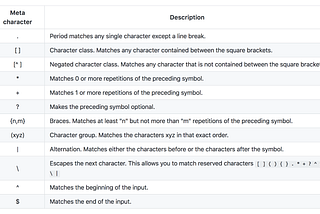 REGEX — Short Notes on Regular Expression