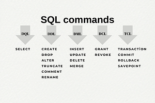 Introduction to SQL Fundamentals