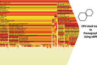 How to get started with CPU Profiling using eBPF