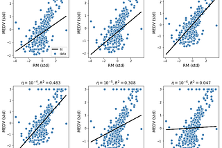 What Really is R2-Score in Linear Regression?