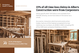 Carpentry: One of the Most Dangerous Jobs in Canada is Facing a Major Labour Shortage.