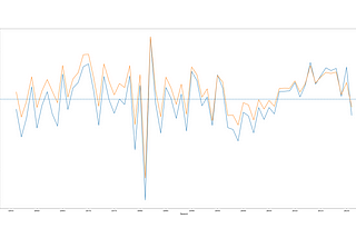 Problem data