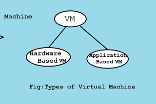 What Is JWM — java virtual machine.