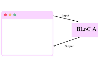 BLoC pattern explanation with ReactJS