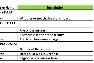 Medical Insurance Charge Using Machine Learning