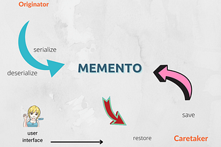 Memento Design Pattern