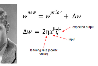 Neural Network Series: Rosenblatt’s perceptron algorithm (Part III)