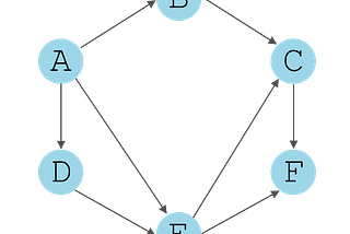Deep copying Javascript Arrays. Most people know the concept of shallow ...