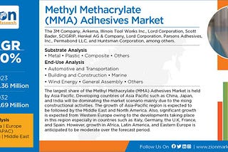 メタクリル酸メチル (MMA) 接着剤市場: 規模、シェア、セグメンテーション、価格動向、地域分析および予測 2023–2032