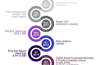 MPCX’s development Update, Beta Testing around the corner.