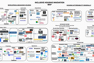 The Field of Inclusive Housing Innovation — a rocketship you’ve been ignoring