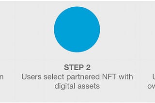 ETHFUND INVESTMENT IN DEFI DIGITAL ASSETS