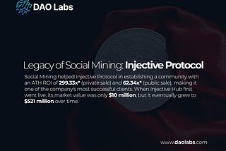 Warisan Social Mining : Injective Protocol