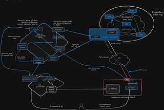 DoubleZero Is Centralized And Misled The SEC: Part 2 of N