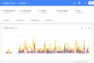 Niche Products To Sell In Your Dropshipping Store In 2021