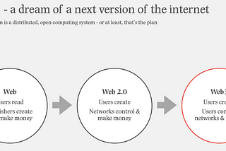 Empowering Web 3.0 mass adoption and looking beyond 2022