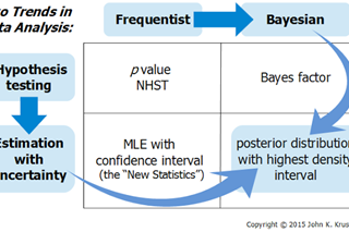 Bayes’ Way