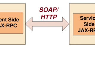 JAX-WS RPC Method