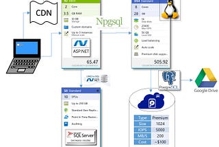 How we run OpenStreetMap service in Azure