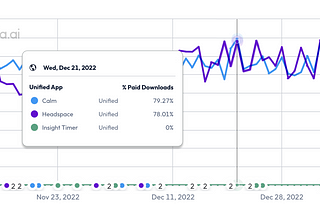 25 million downloads without a cent spent on advertising.