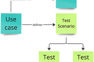 Speed up your CI/CD pipeline with Scenario Tests