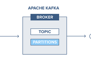 Introduction to Apache Kafka (Python)