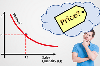 Price Elasticity of Demand with a Simple Linear Regression (Part I)