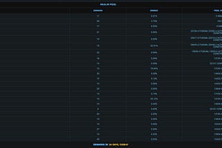 🏔 *Realm Pools Are Live!*
