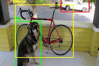 YOLO Object Detection with OpenCV and Python