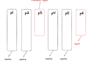 NodeJs 之病發 😖 Promise Concurrency