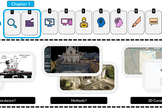 The 3D Master Toolbox Chapter 1: Which Hardware? Which Methods? Which Data Sources? by Florent Poux