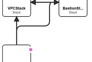 Set up Oracle DB on AWS