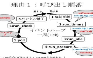 process.nextTick(cb); Please use it