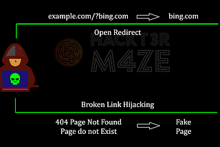 Open Redirection & Broken Link Hijacking