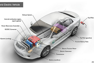 ELECTRIC HYBRIDS — Everything you need to know