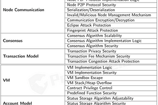 Security Audit Report on Token Transfer and Smart Contracts