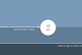 Mission to Mars: Planet of the Apps