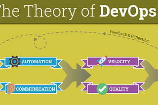 My definition of DevOps