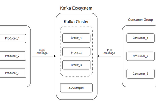 Getting Started with Kafka in C#