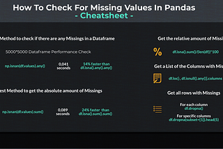 How To Check For Missing Values In Pandas