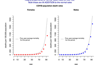 What are the risks of  COVID? And what is meant by ‘the risks of COVID’?