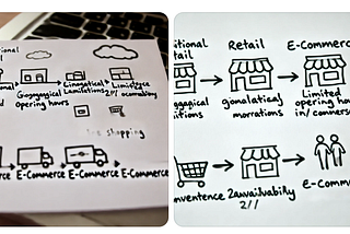 Digital Retail Revolution: Transitioning from Brick-and-Mortar to E-commerce