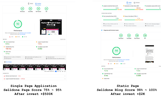 Why Your Web App Feels Fast But Scores Low on Lighthouse — And How to Fix It