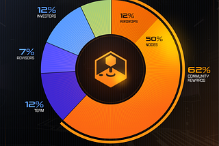 Community Rewards Breakdown