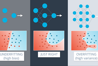 Deep Learning: How to prevent overfitting?