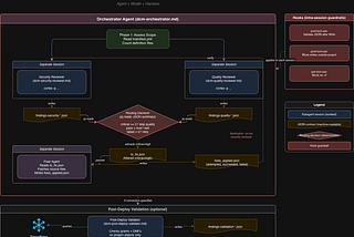 Harnessing Database Change Management (DCM) with Snowflake Cortex Code
