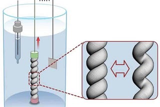 Kendi Elektriğini Üretebilen İplik: Twistron