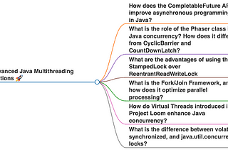 Top 7 Advanced Java Multithreading Questions (With Detailed Explanations and Examples)