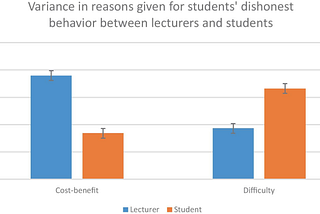 Invasive Exam Proctoring Spyware is Disproportionately Flagging Black and Latino Students for…